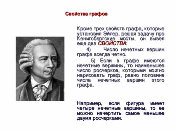 Контрольная работа по теме Графы: основные понятия и определения